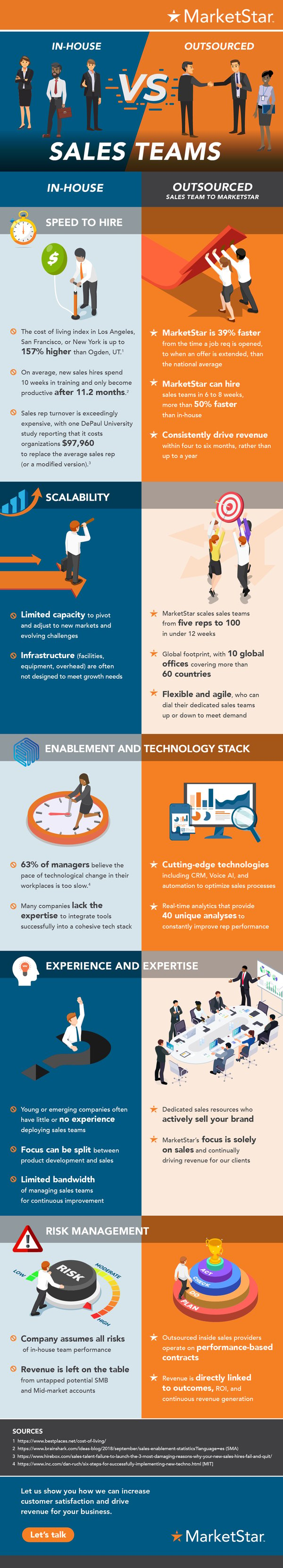 Inhouse vs Outsourced Sales Teams