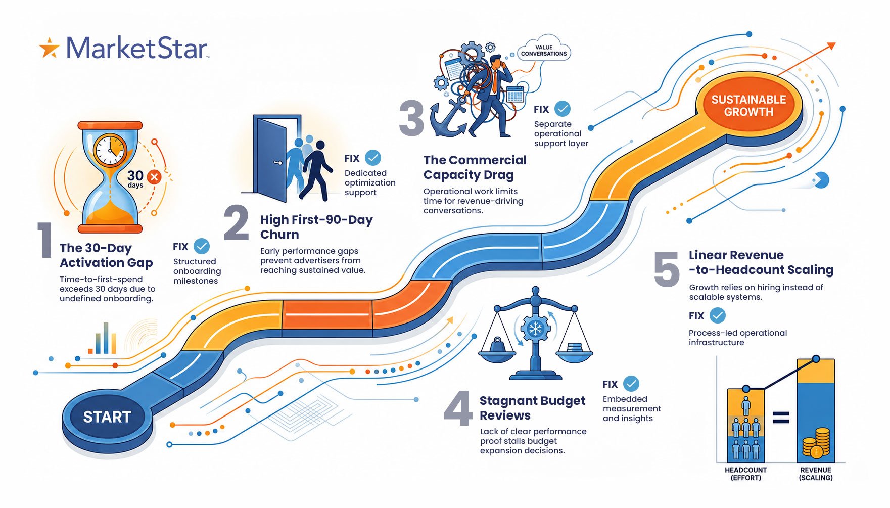 Adtech_Blog_infographic_v1