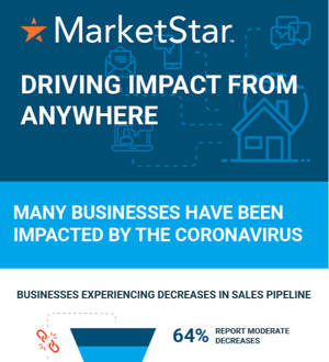 Coronavirus Impact Infographic Preview