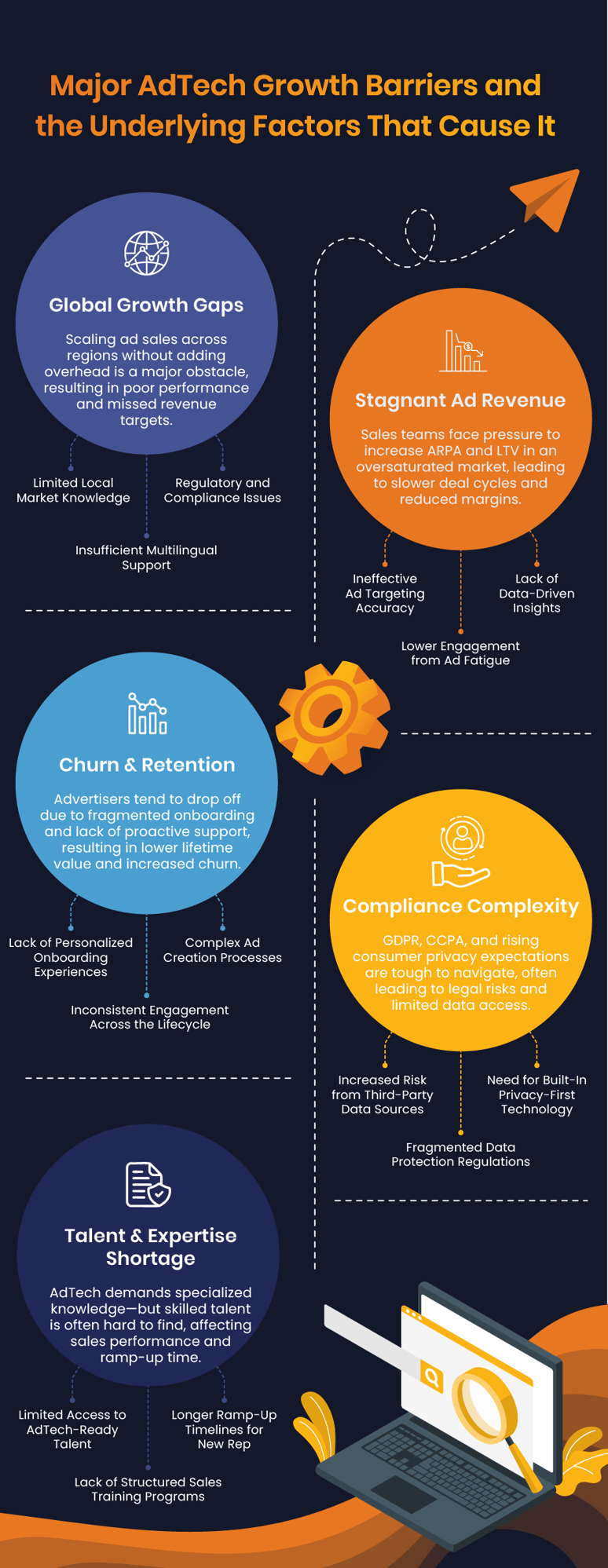 Bridging the AdTech Gap