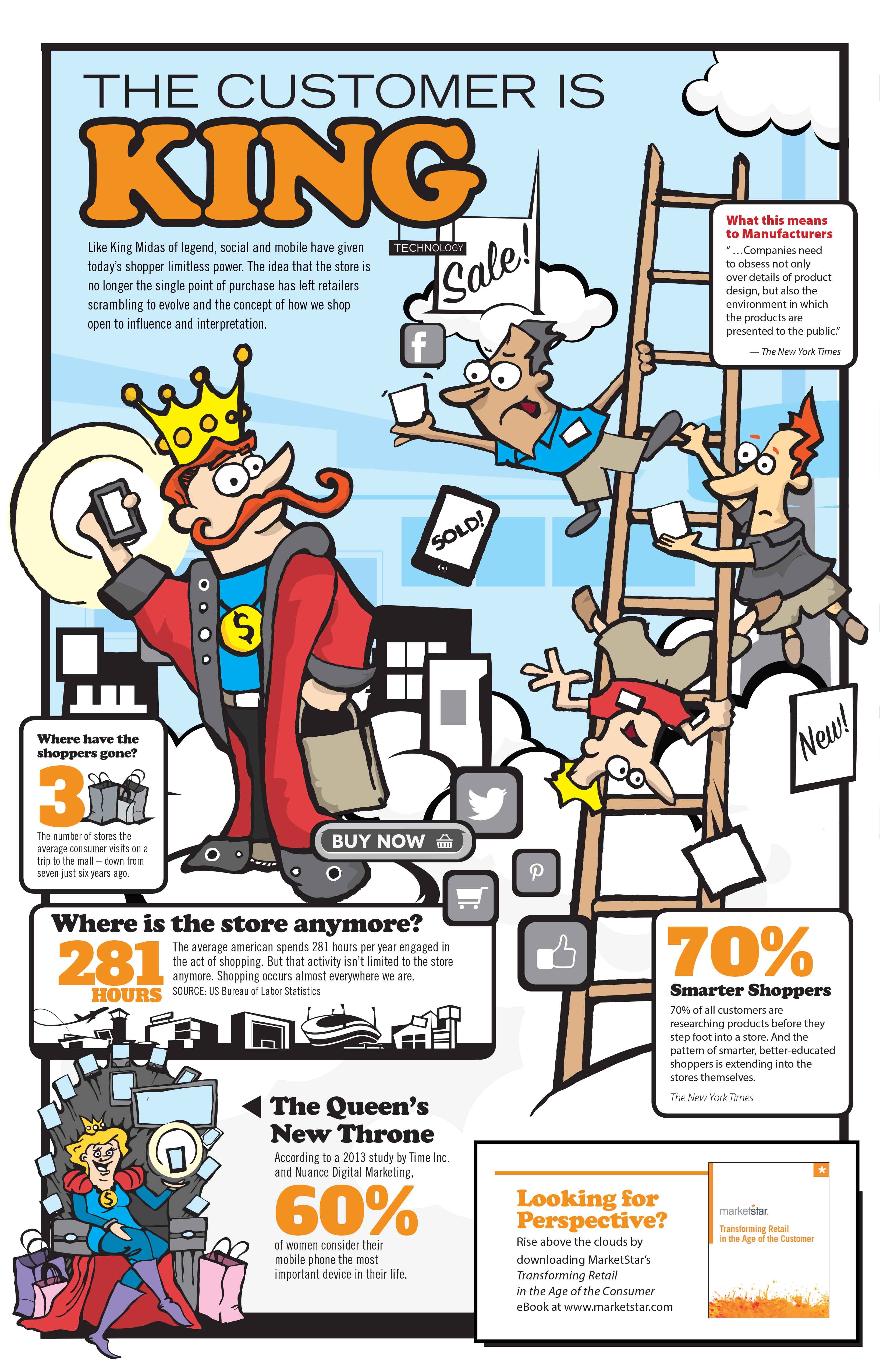 Customer is King Infographic