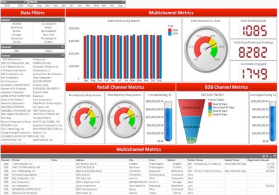 Dashboard titled 'Msight Dashboard 2-2' 