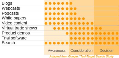 A chart illustrating sales and marketing data, representing MarketStar's expertise in data analysis and insights