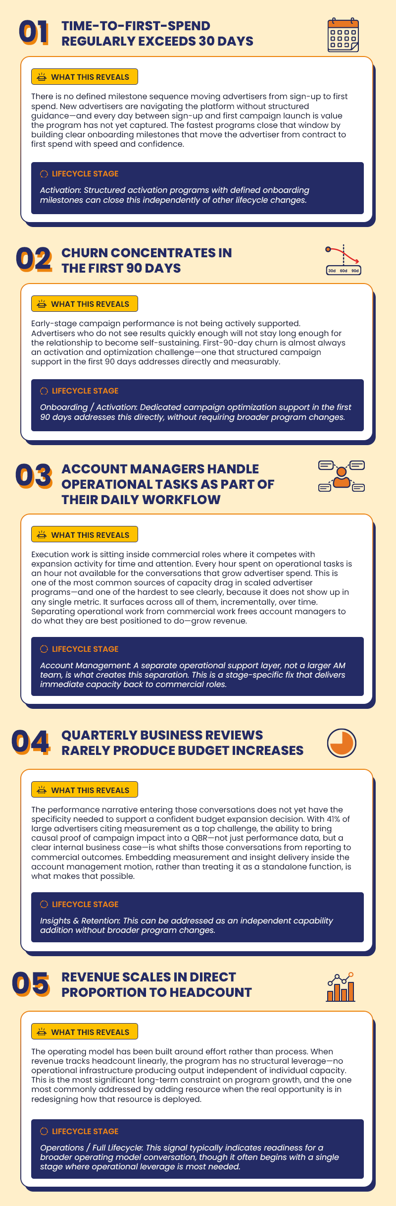 Infographics 02