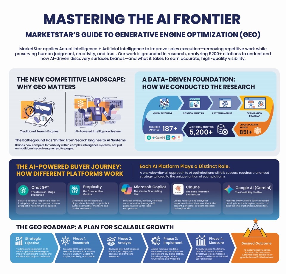 Mastering the AI Frontier-Infographic-V2