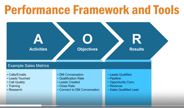 Performance Framework and Tools