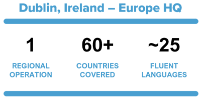 Short Slider_dublin