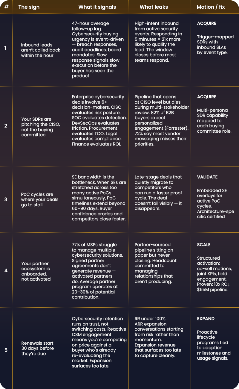 The Cybersecurity GTM Gap_-1