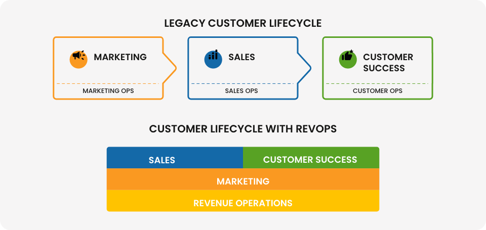 5 Techniques to Scale the Success Ladder with RevOps | Part 1