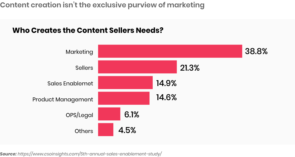 Diverse content creators highlighting a collaborative content approach.