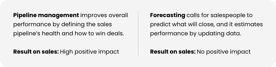 Pipeline Management vs Forecasting