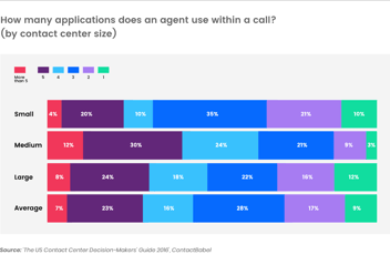 Contact Centers of the Future: Top 3 Tech Challenges That Must be Addressed