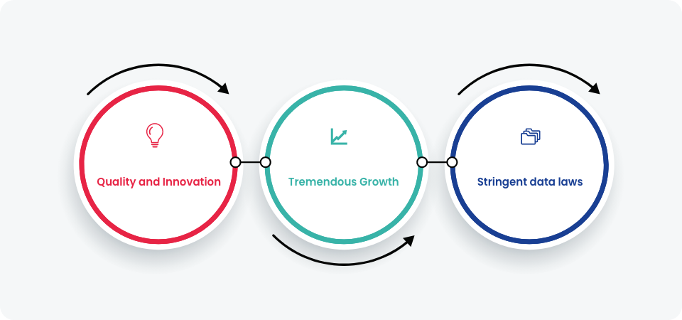 Top trends for the global outsourcing space