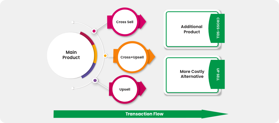 Transaction Flow
