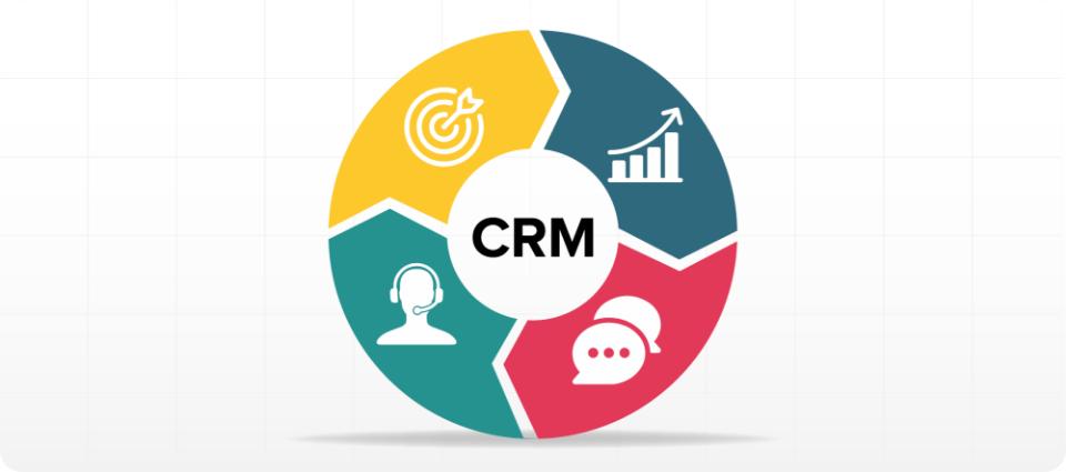 CRM with Telemarketing