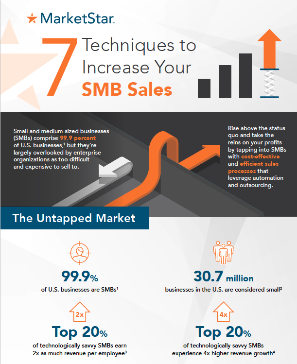 Techniques to Increase Your SMB Sales