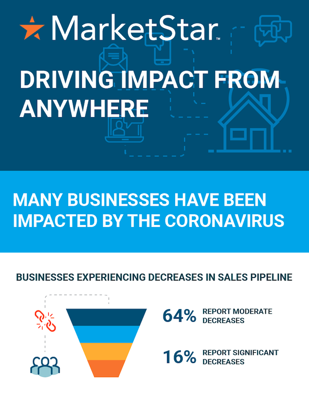 Driving Impact from Anywhere During COVID-19