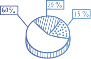 A drawn icon of a graph.