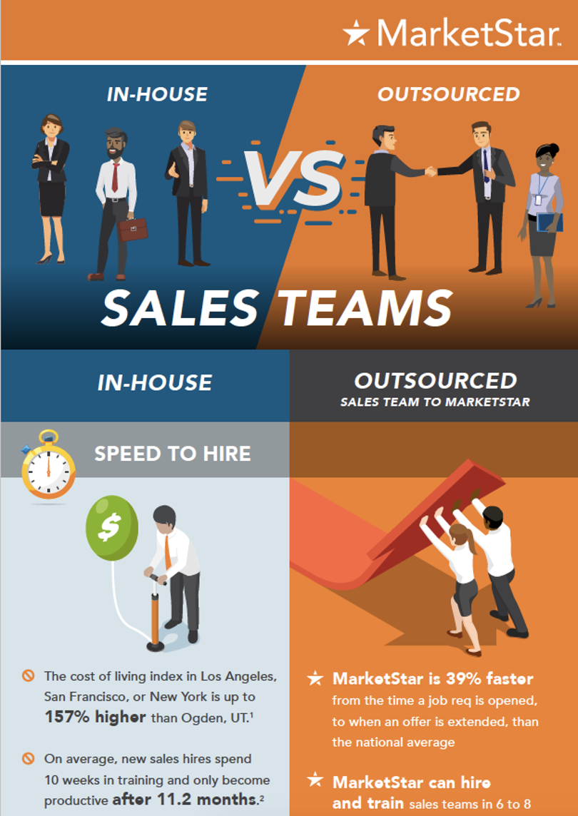 In-house vs. Outsourced Sales