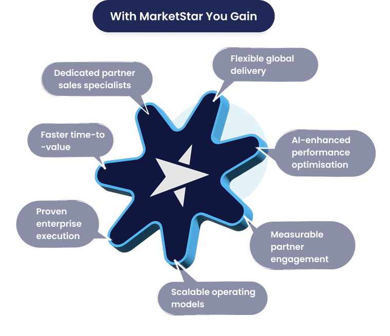 MarketStar partner sales model delivering scalable ecosystem growth and measurable partner engagement. MarketStar partner sales model delivering scalable ecosystem growth and measurable partner engagement.
