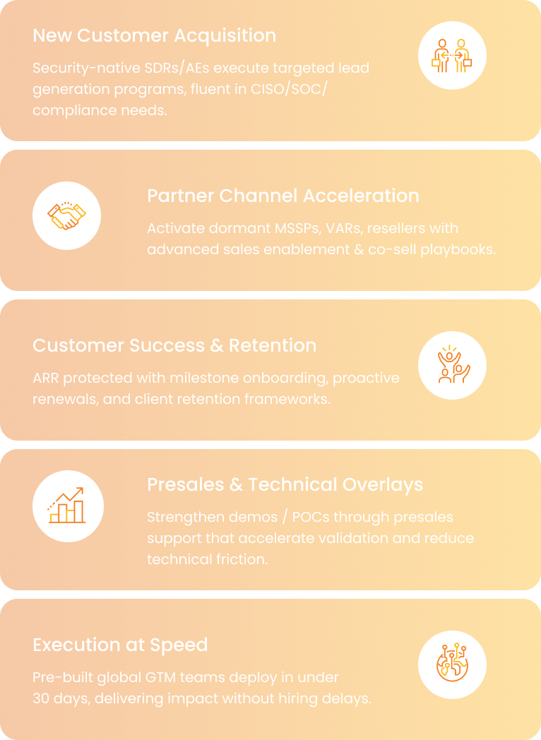 Purpose-Built GTM Execution Partner